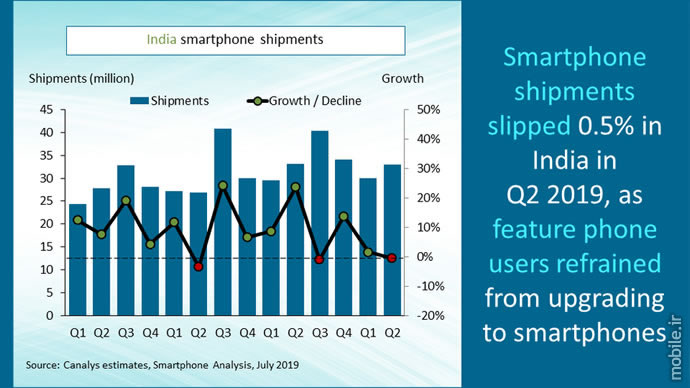 Canalys India Smartphone Market Report Q2 2019
