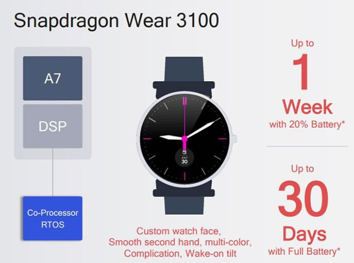 Qualcomm Snapdragon Wear 3100 SoC