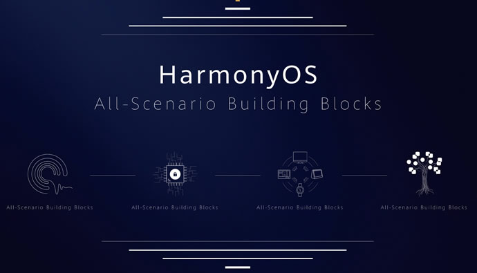 Introducing Huawei Harmony OS