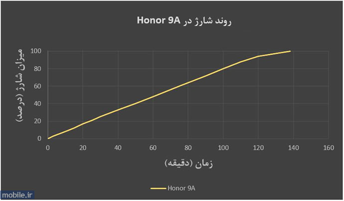 Honor 9A -  آنر 9 آ