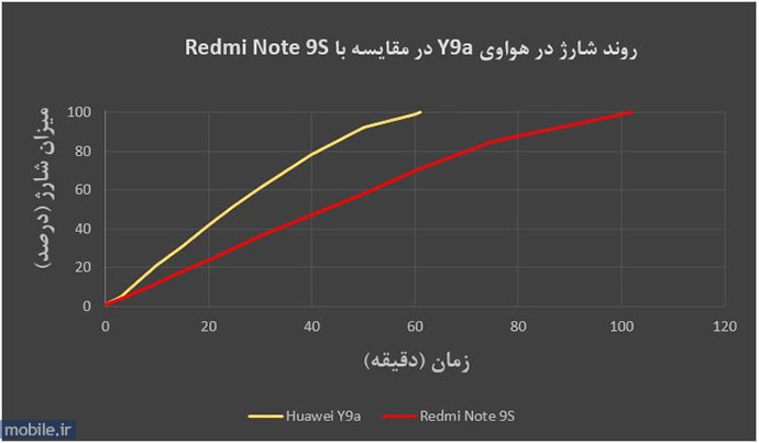 Huawei Y9a - هواوی وای 9 آ