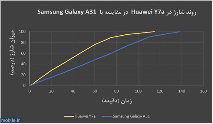 Huawei Y7a - هواوی وای 7 آ