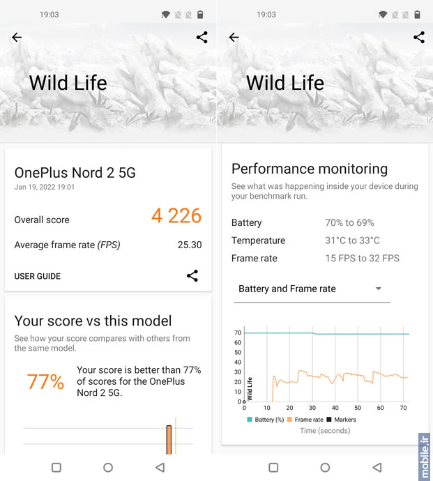 OnePlus Nord 2 5G -  وان‌پلاس نورد 2 5 جی