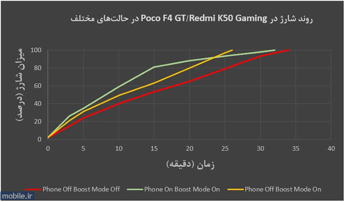 Xiaomi Redmi K50 Gaming - شائومی ردمی کا 50 گیمینگ