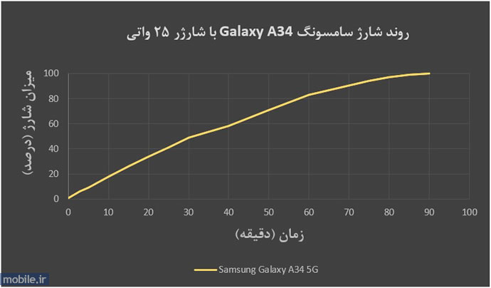 Samsung Galaxy A34 - سامسونگ گلکسی آ ۳۴ 