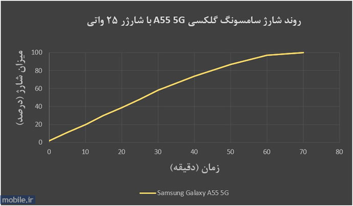 Samsung Galaxy A55 5G - سامسونگ گلکسی آ۵۵ ۵ جی