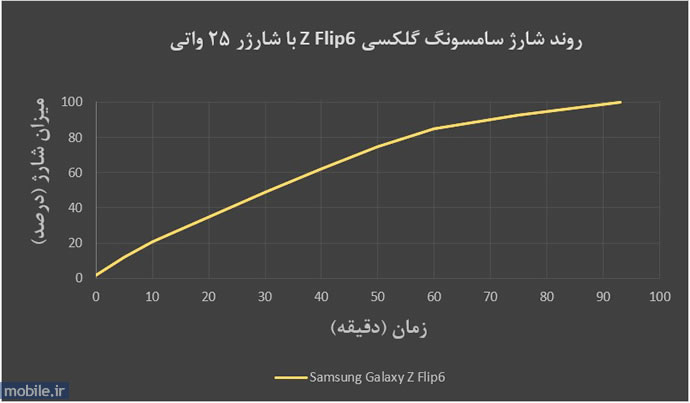 Samsung Galaxy Z Flip6 - سامسونگ گلکسی زد فلیپ ۶