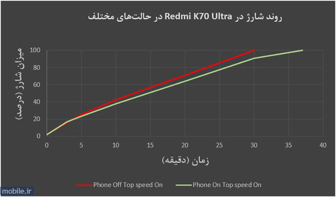 Xiaomi Redmi K70 Ultra - شیائومی ردمی کی ۷۰ اولترا