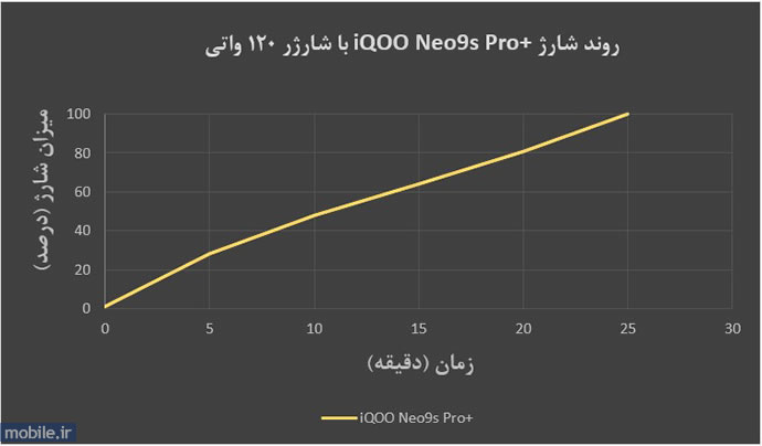 vivo iQOO Neo9s Pro Plus -  ویوو آی‌کو نئو 9 اس پرو پلاس  