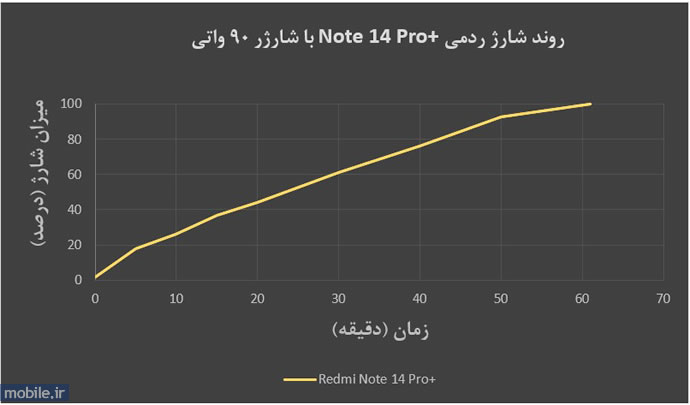 Xiaomi Redmi Note 14 Pro Plus - شیائومی ردمی نوت ۱۴ پرو پلاس