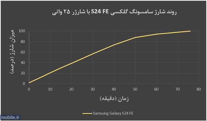 Samsung Galaxy S24 FE - سامسونگ گلکسی اس 24 اف ای