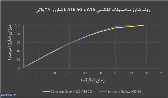 Samsung Galaxy A16 - سامسونگ گلکسی آ 16