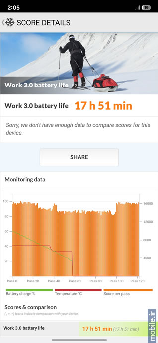 Samsung Galaxy S25 Ultra - سامسونگ گلکسی اس ۲۵ اولترا