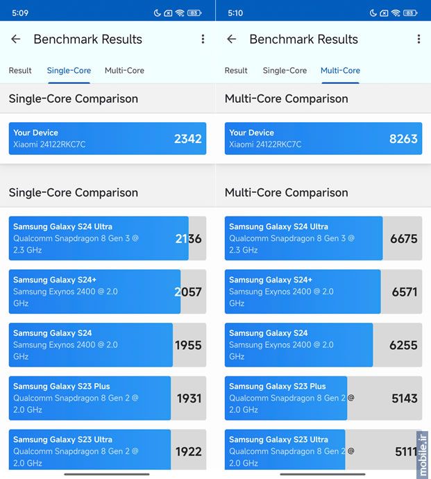 Xiaomi Redmi K80 Pro - شیائومی ردمی کی 80 پرو
