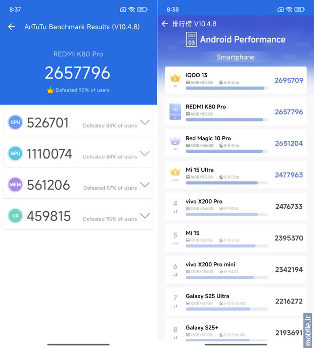Xiaomi Redmi K80 Pro - شیائومی ردمی کی 80 پرو
