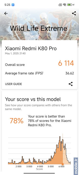 Xiaomi Redmi K80 Pro - شیائومی ردمی کی 80 پرو