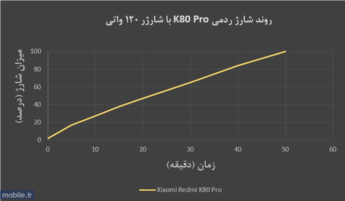 Xiaomi Redmi K80 Pro - شیائومی ردمی کی 80 پرو