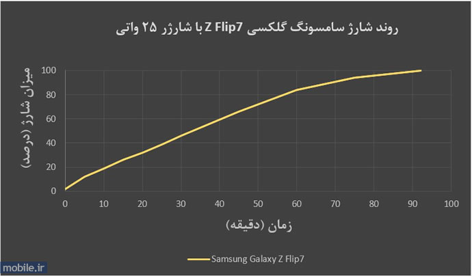 Samsung Galaxy Z Flip7 - سامسونگ گلکسی زد فلیپ ۷