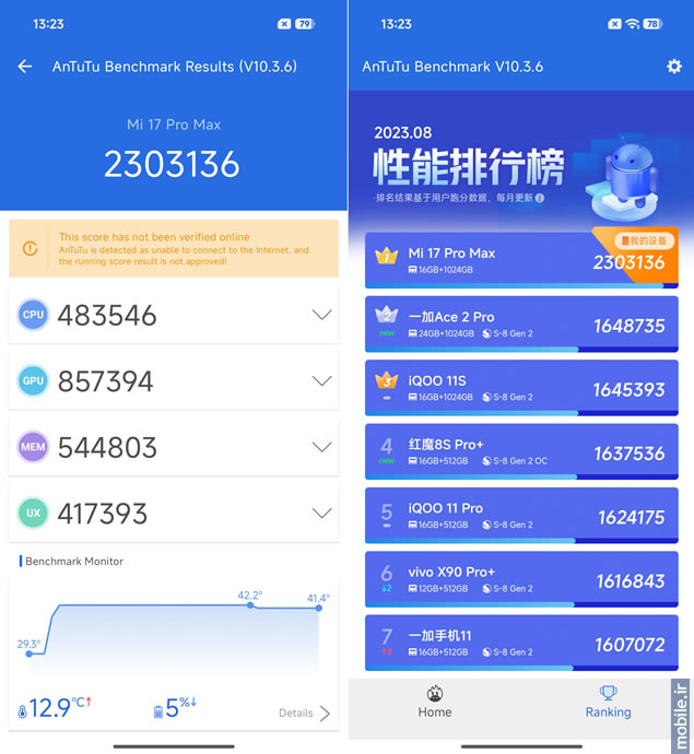 Xiaomi 17 Pro Max - شیائومی ۱۷ پرو مکس