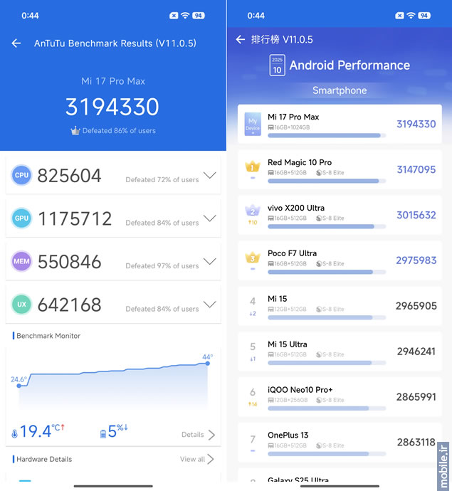 Xiaomi 17 Pro Max - شیائومی ۱۷ پرو مکس