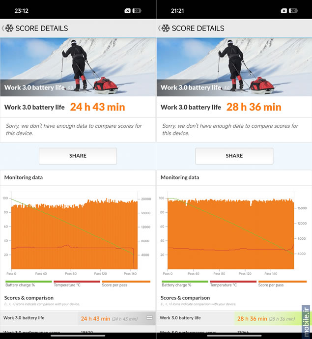 Xiaomi 17 Pro Max - شیائومی ۱۷ پرو مکس