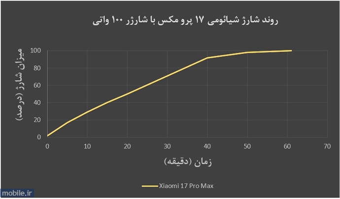 Xiaomi 17 Pro Max - شیائومی ۱۷ پرو مکس