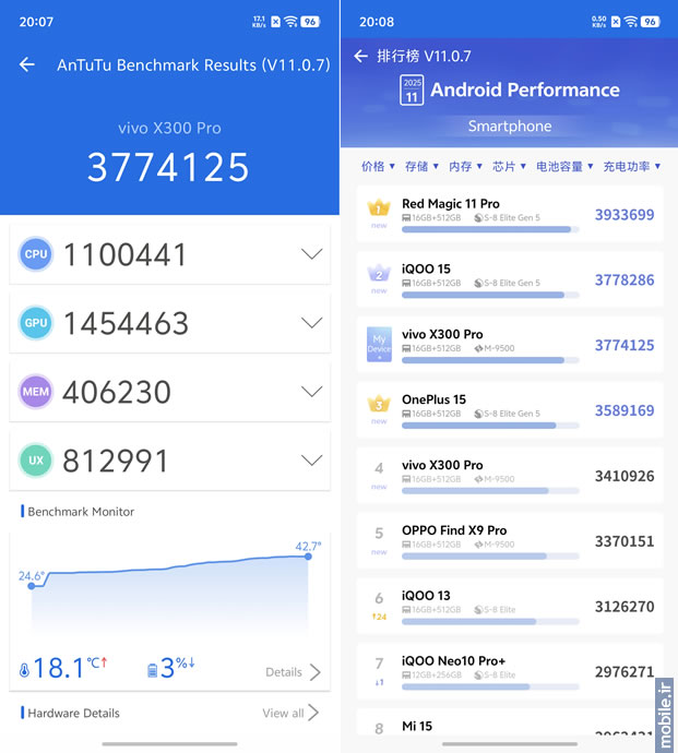 vivo X300 Pro -  ویوو ایکس ۳۰۰ پرو