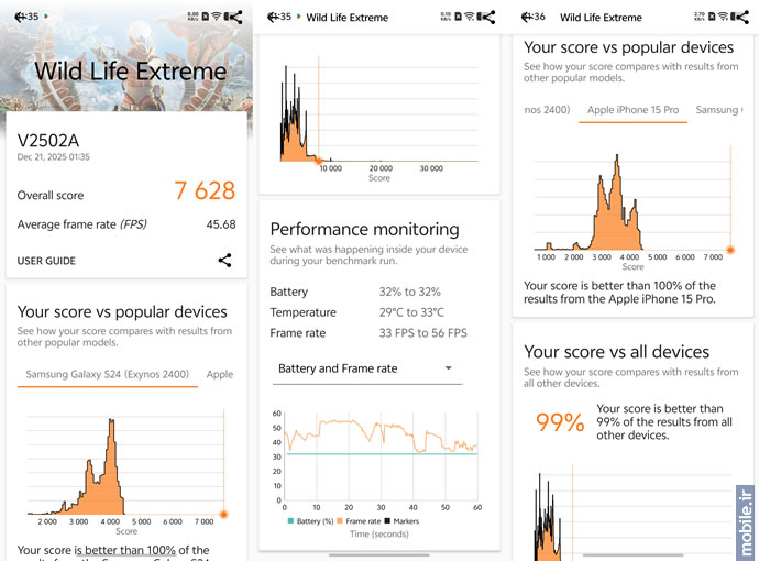 vivo X300 Pro -  ویوو ایکس ۳۰۰ پرو
