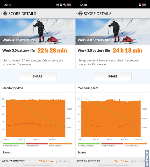 vivo X300 Pro -  ویوو ایکس ۳۰۰ پرو