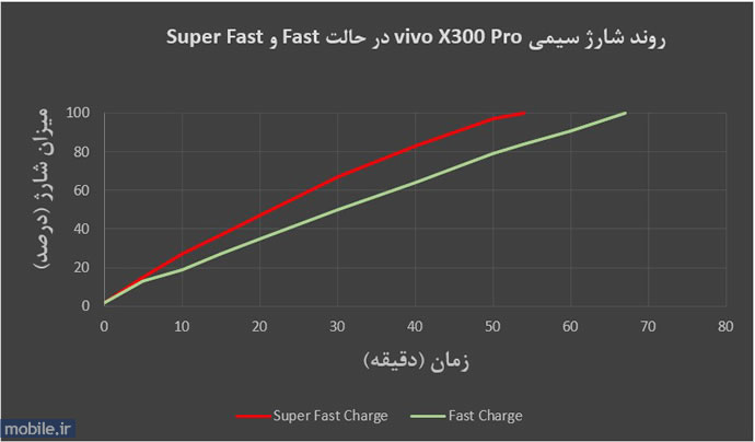 vivo X300 Pro -  ویوو ایکس ۳۰۰ پرو