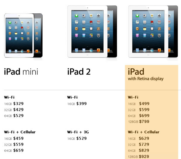 iPad 4 Prices